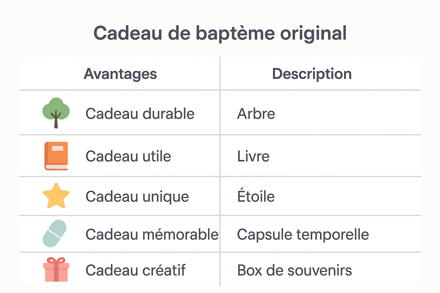 Conseils pour bien choisir un cadeau